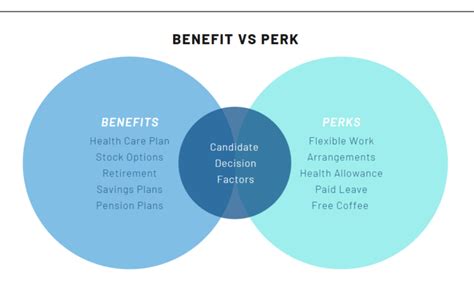 Ekxinum work culture, perks & benefits .